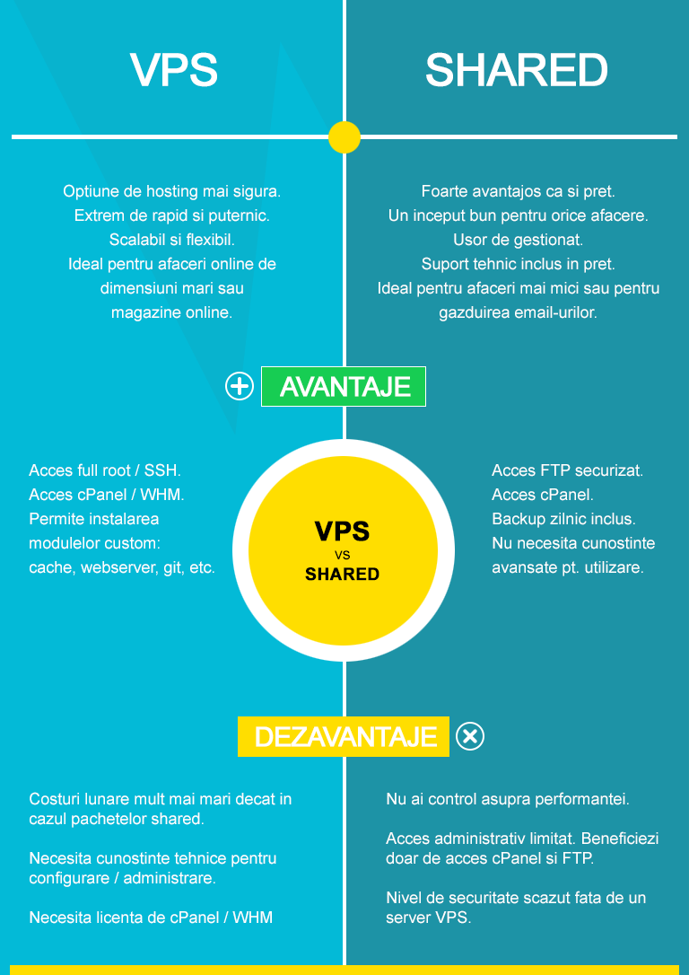 infografic hosting vps vs shared